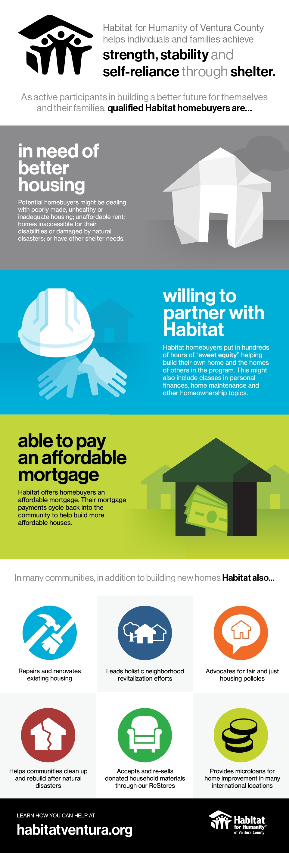 habitat homebuyers